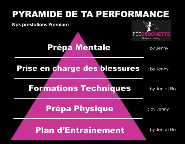 Pyramide premium