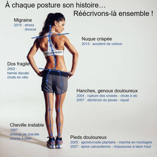 Achaqueposturesonhistoirereecrivonslaensemblekinepod1024x1020jpg 638a113cb54c6